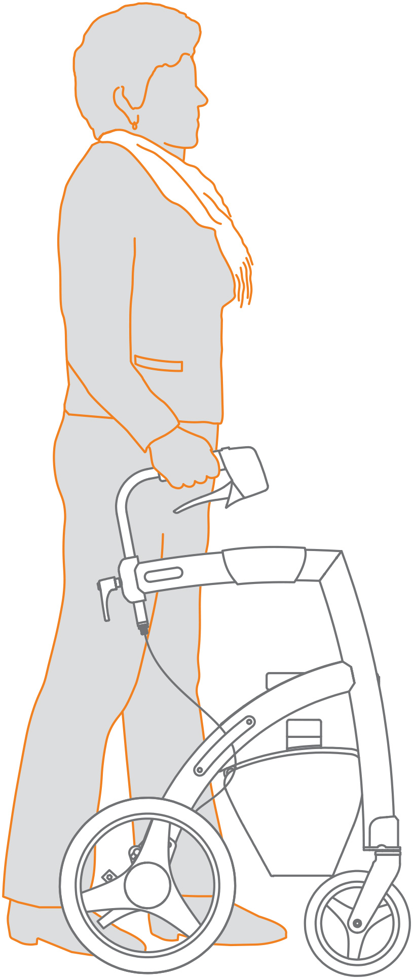 drawing showing correct position while walking with a rollator