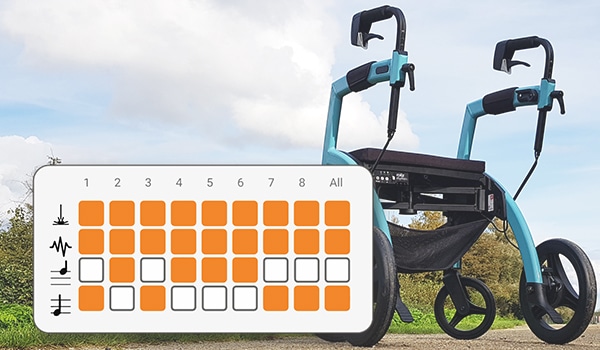 Instelbare cues van de Rollz Motion Rhythm Parkinson rollator