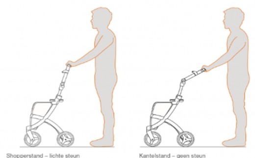 Different handle bar positions for different types of support